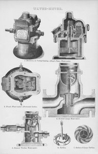 Watermeter, 19e eeuw