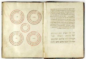 Sefer Hashem