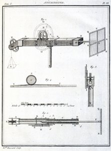 Anemometer (Anemometre)