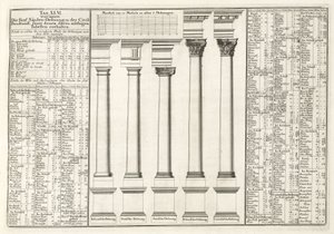Architectuur door Unbekannt