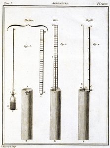 Areometer (hydrometer of densimeter)
