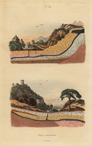 Artesische putten of aquifers