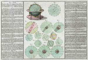 Astronomische sferen uitgelegd door Unbekannt