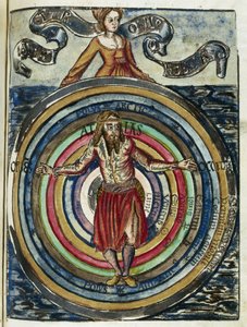 Astronomie 16e eeuw: het systeem van Ptolemaeus