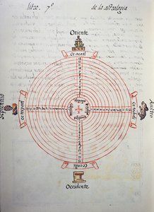 Kalender van de jaren (52-jarige cyclus), uit de Florentijnse Codex, tweetalige versie in Spaans en Nahuatl, Algemene Geschiedenis van de Dingen van Nieuw-Spanje