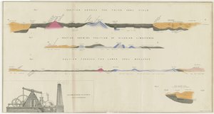 Dudley - Kolenveld: lithografie, nd [?19e eeuw] door Unbekannt