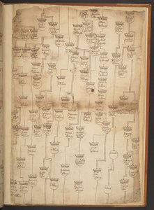 Genealogische tabellen van de Schepping tot 902 n.Chr.