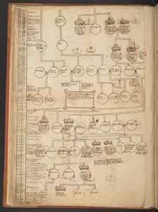 Genealogische tabellen van de Schepping tot 902 n.Chr.