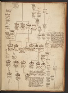 Genealogische tabellen van de Schepping tot 902 n.Chr. door Unbekannter Künstler