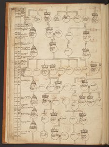 Genealogische tabellen van de Schepping tot 902 n.Chr. door Unbekannter Künstler