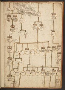 Genealogische tabellen van de Schepping tot 902 n.Chr.