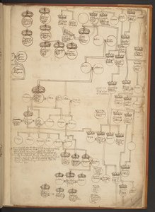 Genealogische tabellen van de Schepping tot 902 n.Chr. door Unbekannter Künstler