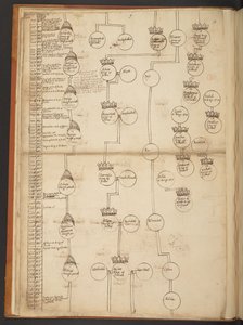 Genealogische tabellen van de Schepping tot 902 n.Chr. door Unbekannter Künstler