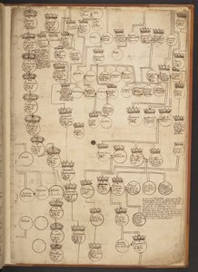 Genealogische tabellen van de Schepping tot 902 n.Chr. door Unbekannter Künstler