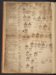 Genealogische tabellen van de Schepping tot 902 n.Chr.