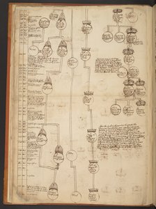 Genealogische tabellen van de Schepping tot 902 n.Chr. door Unbekannter Künstler