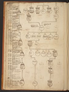 Genealogische tabellen van de Schepping tot 902 n.Chr. door Unbekannter Künstler