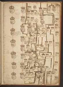 Genealogische tabellen van de Schepping tot 902 n.Chr.