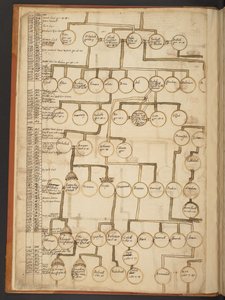 Genealogische tabellen van de Schepping tot 902 n.Chr.