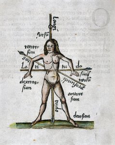 Geografie 16e eeuw: menselijke figuur die de lengtegraden en breedtegraden voorstelt, zijn lichaam wordt doorkruist door lansen gericht volgens de hoeken van de denkbeeldige lijnen door Unbekannt