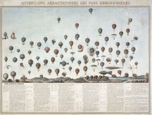De geschiedenis van ballonvluchten door Unbekannt