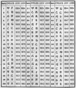 Overeenstemming van Chinese en christelijke chronologie. Gravure in 