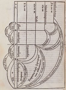 Pagina uit Franchino Gaffurio