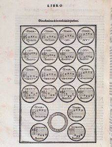De perfecte consonantietabel. Pagina uit Toscanello in musica door Pietro Aron door Unknown artist