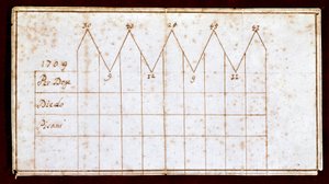 Stembiljet gebruikt tijdens de verkiezing van de Doge in 1709: de gekozen Doge Giovanni II Corner (of Cornaro) (1709-1722)