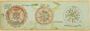 Pagina uit een manuscript met diagrammen ter bescherming tegen kinderziektes door Unknown artist