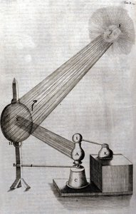 Fysica: een plaat die de studie van lichtdiffractie en de studie van kleuren voorstelt. Athanasius Kircher (1602-1680), Duitse jezuïet. Gravure van 