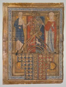 Enkel blad: Tafel van bloedverwantschap