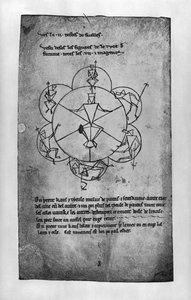 Rad van Fortuin. Formule voor een keramische make-up en een ontharingscrème (facsimile kopie) door Villard de Honnecourt