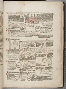 Fol 6 recto, Fasciculus Temporum door Werner Rolevinck