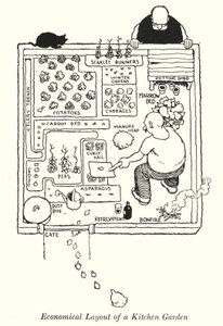Economische indeling van een moestuin door William Heath Robinson
