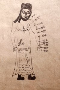 Museum van Traditionele Vietnamese Geneeskunde, De kanalen en vaten, Boek van acupunctuur, Ho Chi Minhstad, Vietnam