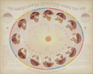 De Jaarlijkse Revolutie van de Aarde Rond de Zon, 6 augustus 1851 door John Pardon