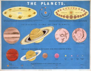 De Planeten, ca. 1860 door Frederick (attr. to) Barnard