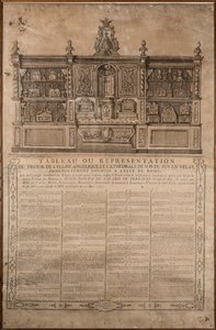 Tafel van de schatvoorstelling door . .