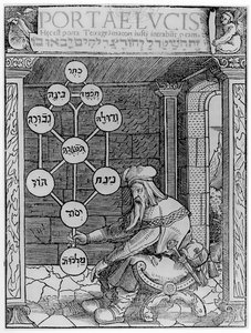 Joodse Kabbalist die een Sephirot vasthoudt, kopie van een illustratie uit Portae Lucis door Paul Ricius, Augsburg 1516, gebruikt in een geschiedenis van magie, gepubliceerd eind 19e eeuw door after German School
