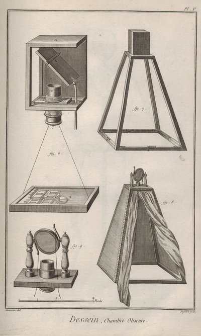 Camera obscura. Uit Encyclopédie door Denis Diderot en Jean Le Rond d