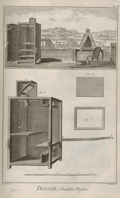 Camera obscura. Uit Encyclopédie door Denis Diderot en Jean Le Rond d