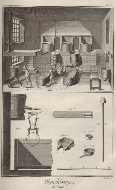 Wasbleken. Uit Encyclopédie door Denis Diderot en Jean Le Rond d