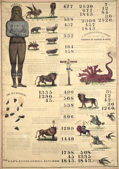 Chronologische kaart van de visioenen van Daniël en Johannes, 1843 door American School