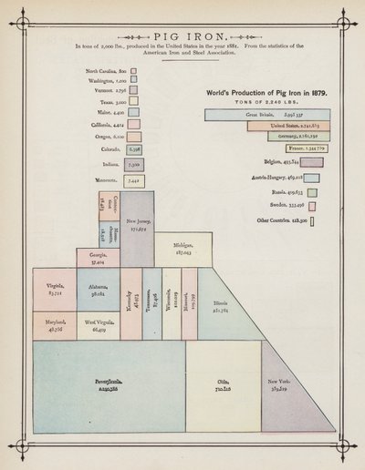 Wereldproductie van Ruw IJzer in 1879 door American School