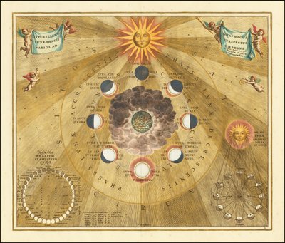 1660 hemelkaart met de selenografische fasen van de maan door Andreas Cellarius