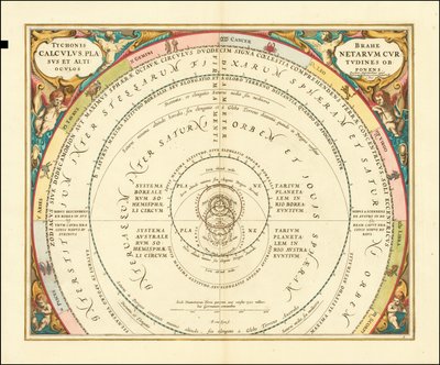 Grafiek uit 1660 van Tycho Brahe
