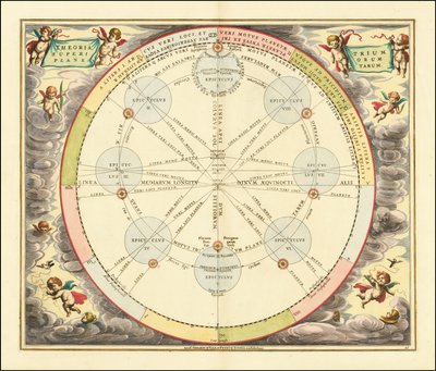 Grafiek uit 1660 ter illustratie van de Epicykeltheorie door Andreas Cellarius