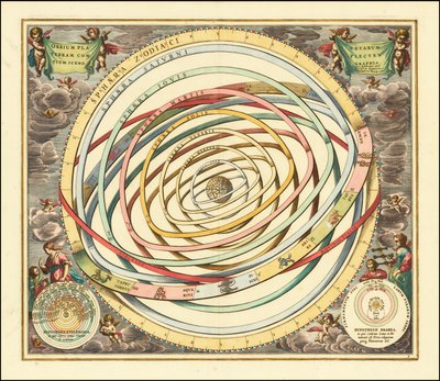 1660 model van banen van de planeten door Andreas Cellarius door Andreas Cellarius