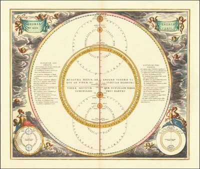 1661 hemelmodel met de bewegingen van Venus en Mercurius door Andreas Cellarius